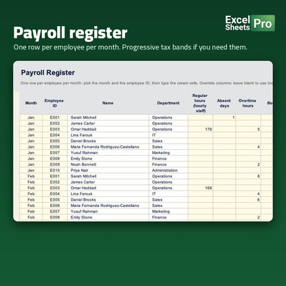 Payroll System Professional - payroll register