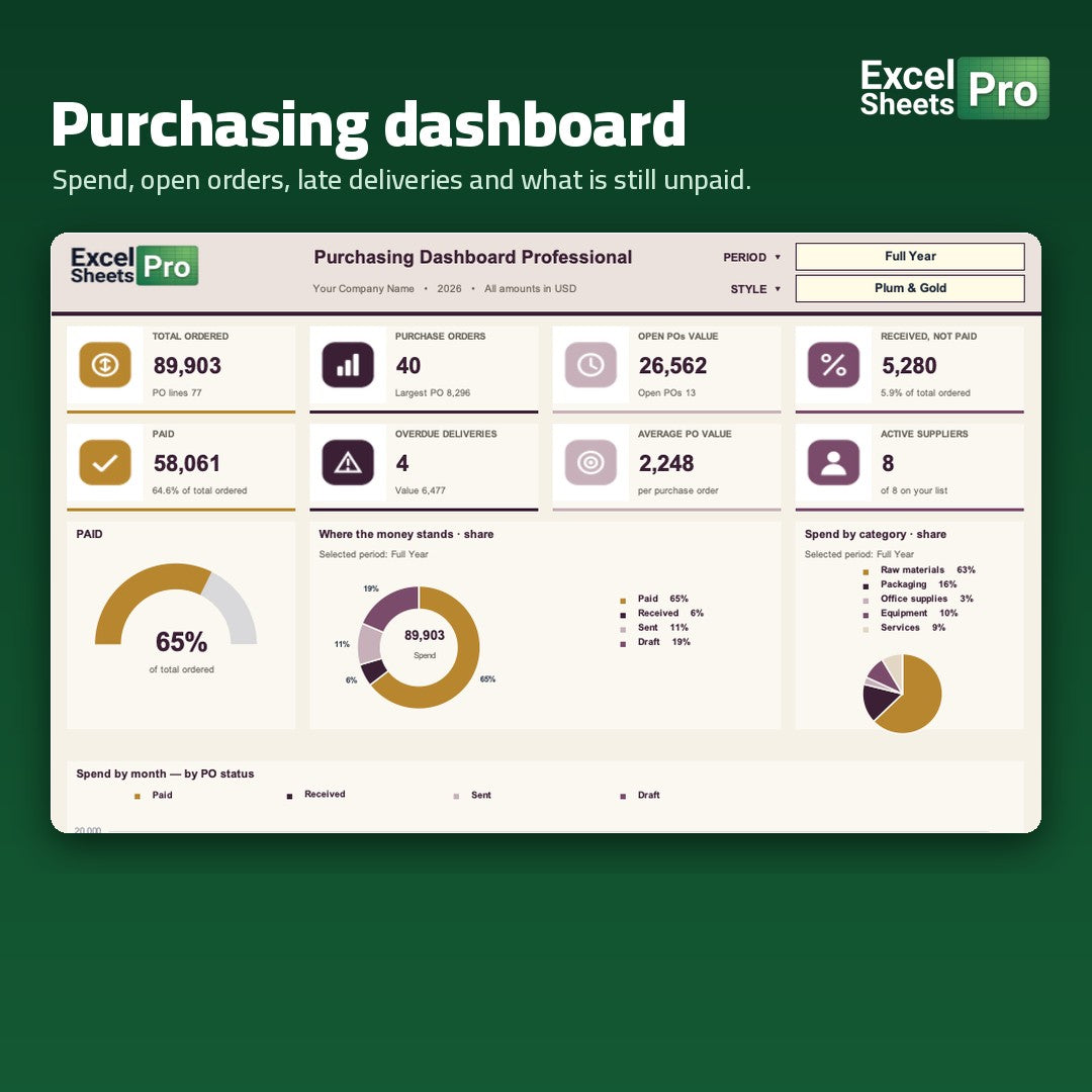 Purchase Order System Professional - purchasing dashboard