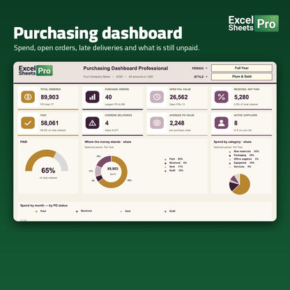 Purchase Order System Professional - purchasing dashboard