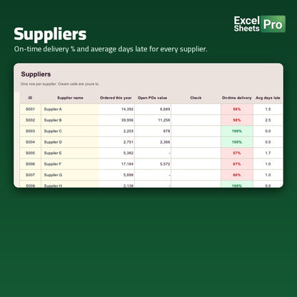 Purchase Order System Professional - supplier on-time delivery