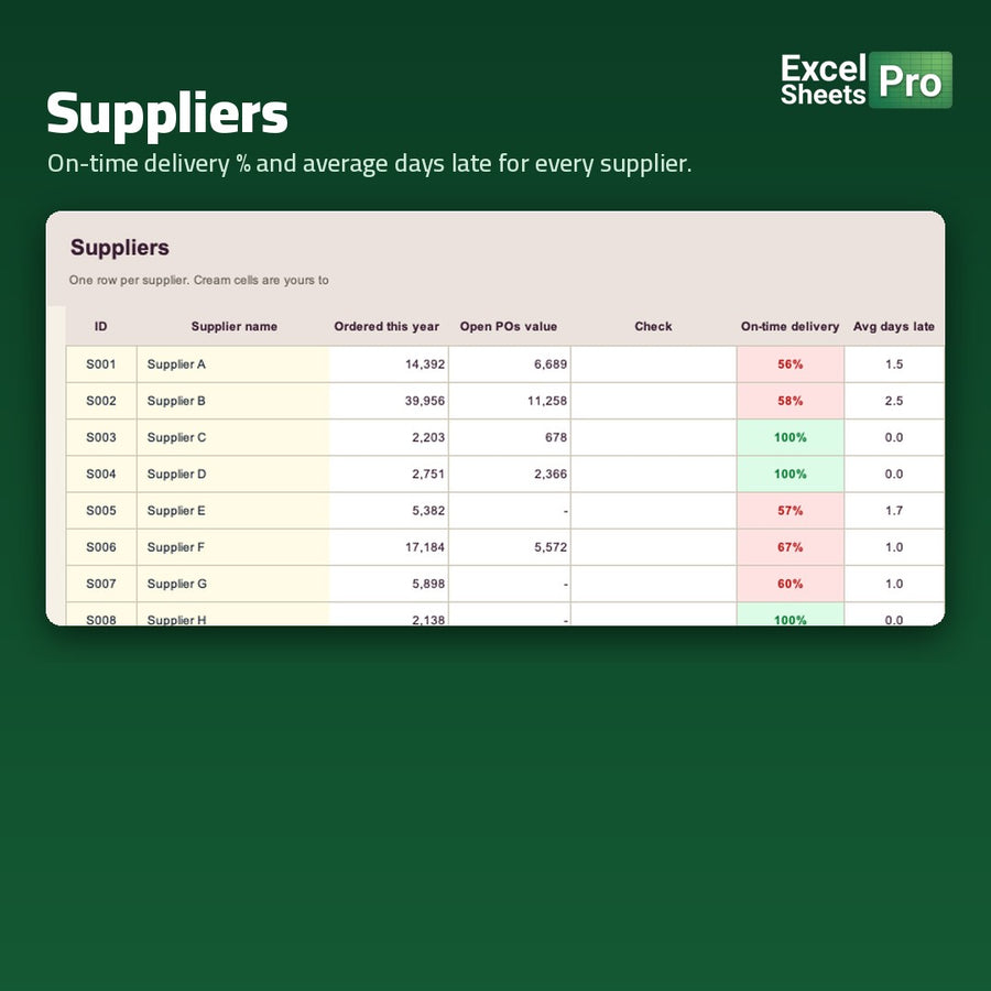 Purchase Order System Professional - supplier on-time delivery